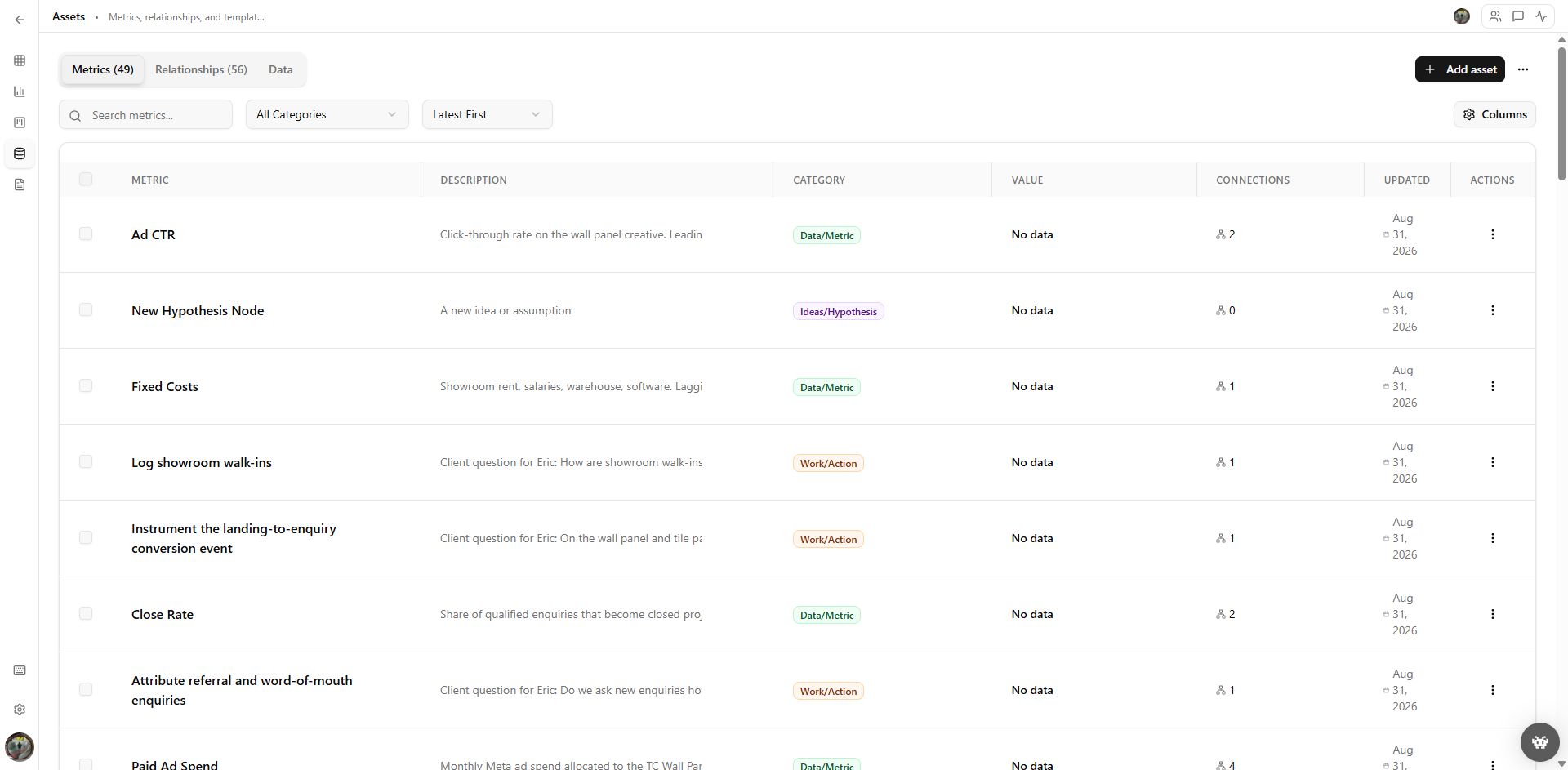 Canvasm asset library with metrics, actions and relationships
