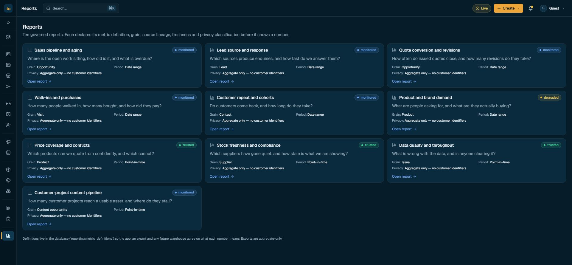 Tile Concept governed reports with trust and privacy states